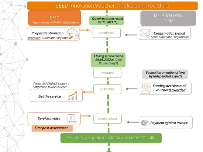 Diagram procedure